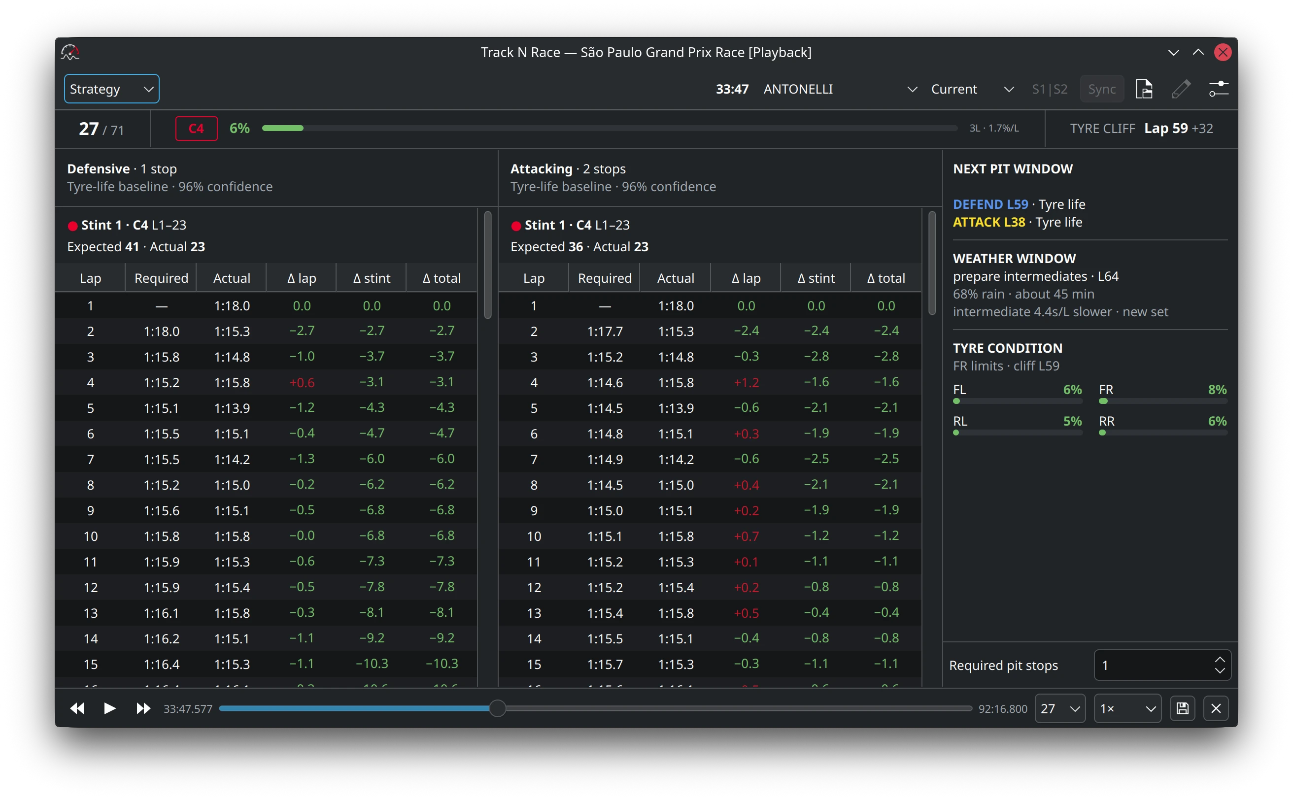 Qt frontend: Race Strategy