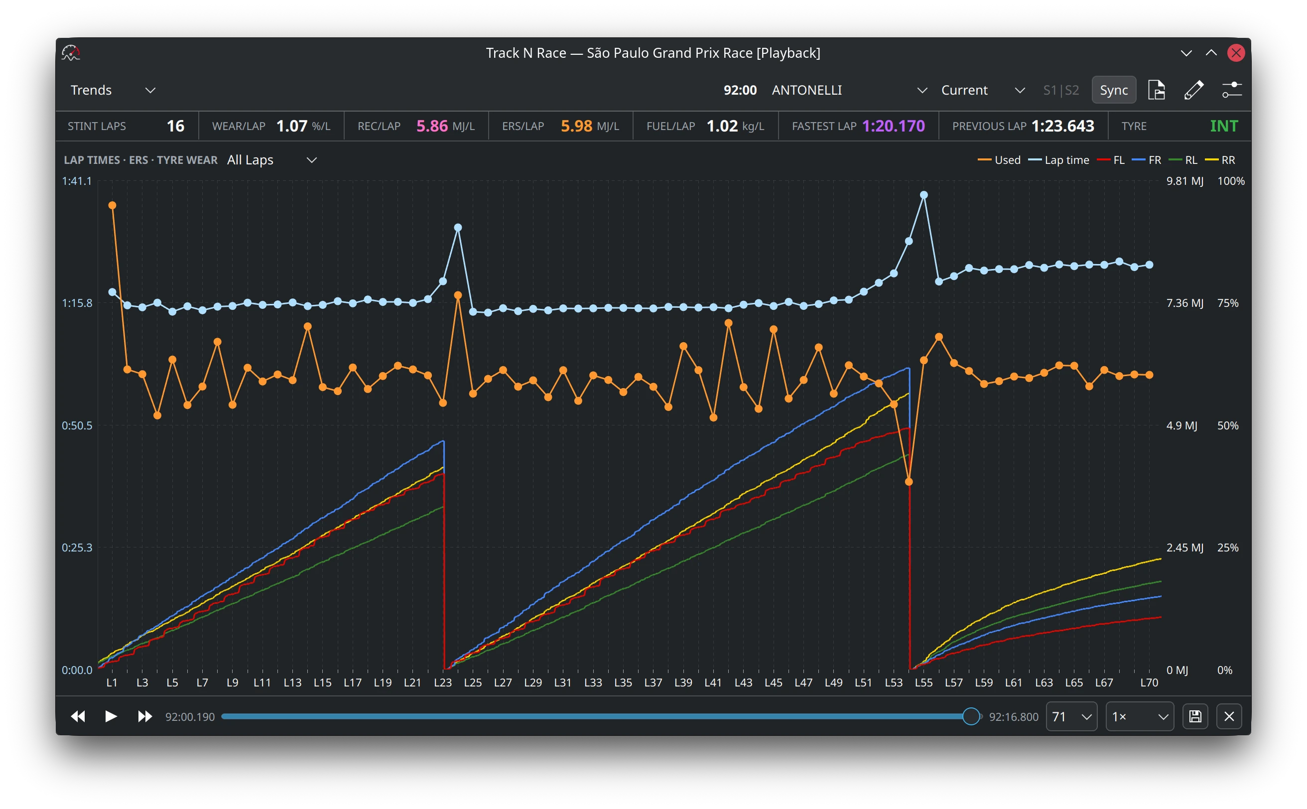 Qt frontend: Trends