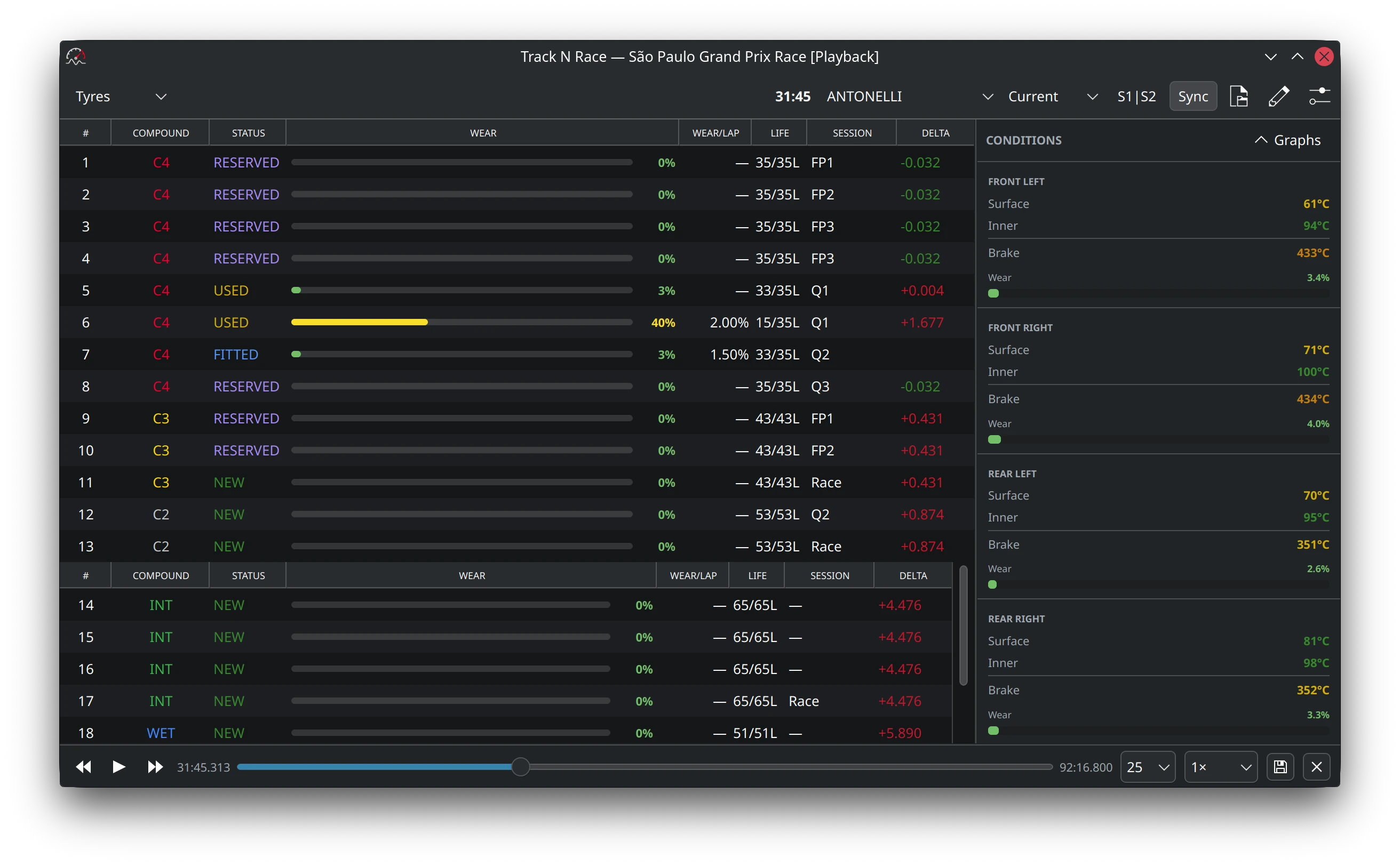 Qt frontend: Tyres