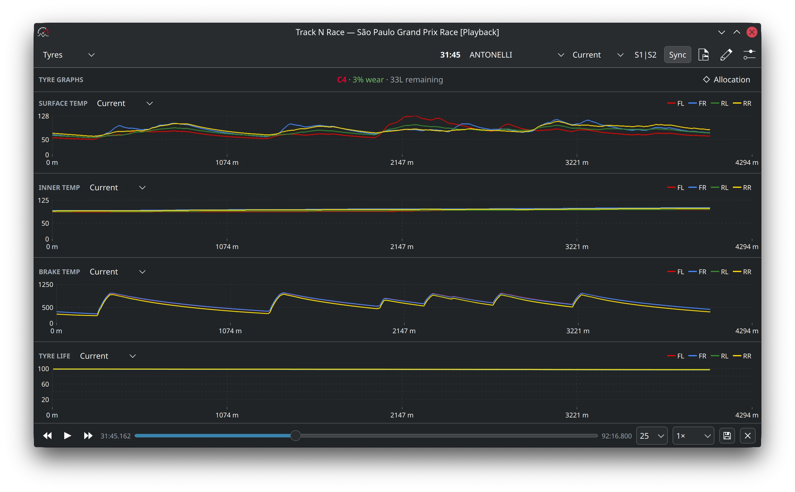 Qt frontend: Tyre Graphs