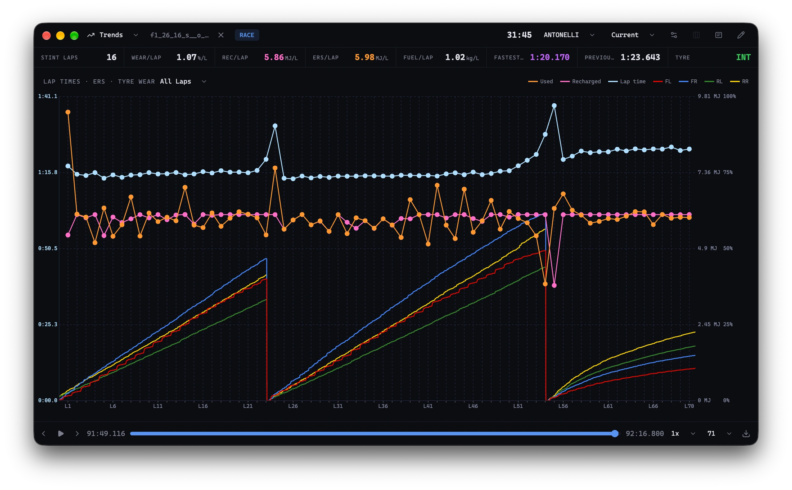 Electron frontend: Trends
