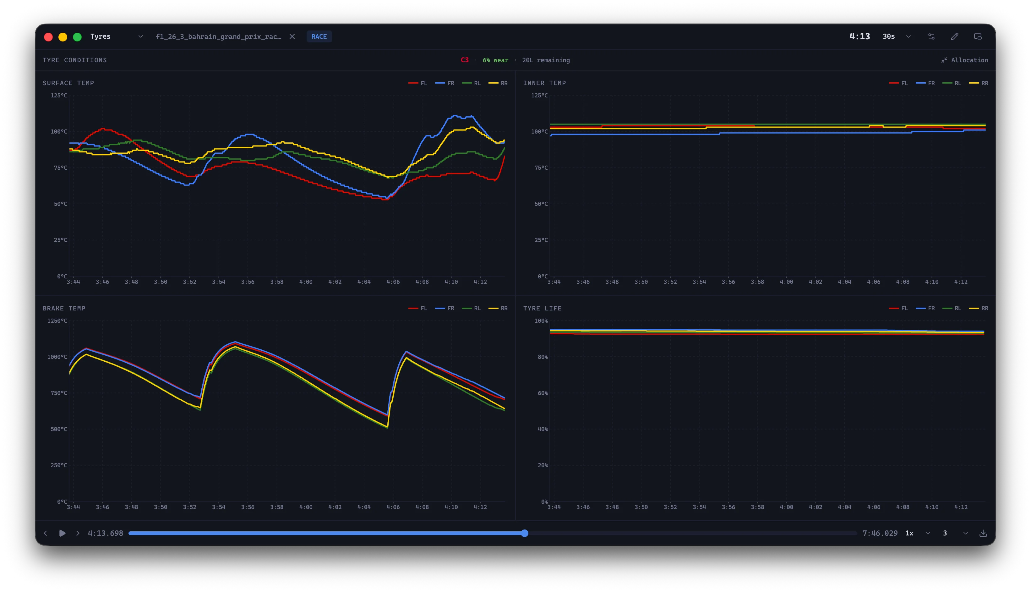Tyre Analysis